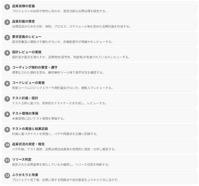品質管理強化の検討手順