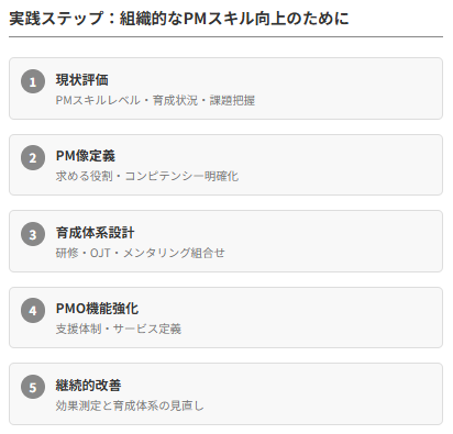 プロジェクトマネージャーのスキル向上を実現するための具体的なステップ