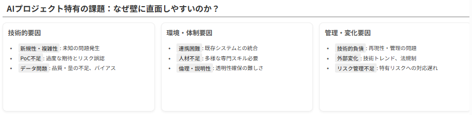 なぜAIプロジェクトでは技術的な壁や想定外の事態に直面しやすいのか？
