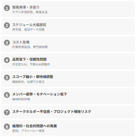 AIプロジェクトにおける技術的課題・予期せぬ問題がもたらす連鎖的影響