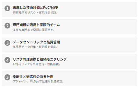 「課題解決型」AIプロジェクトマネジメント