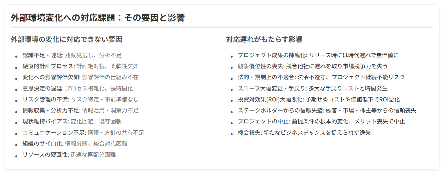 なぜ外部環境の変化に対応できないのか？