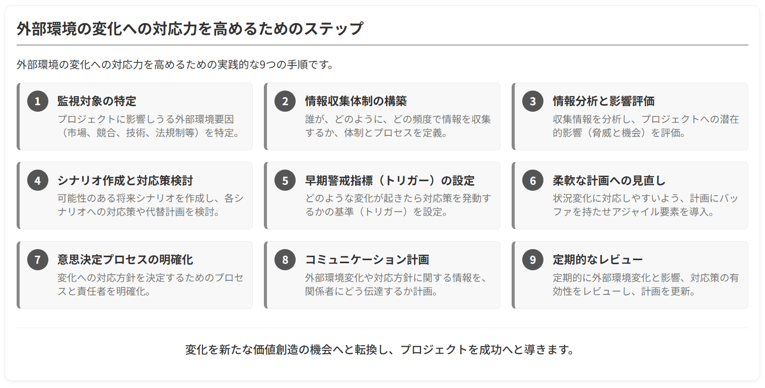 「環境適応型」プロジェクトマネジメント