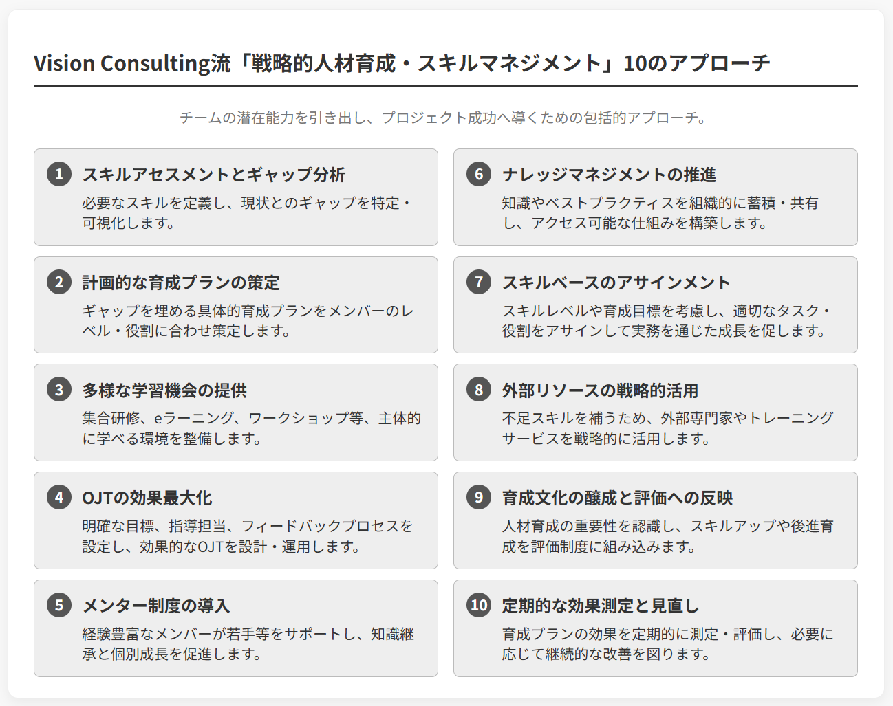 戦略的人材育成エコシステム