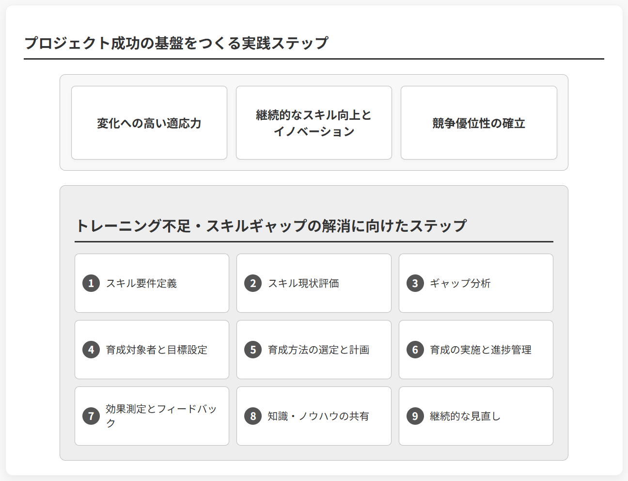 戦略的人材育成エコシステム構築10のステップ