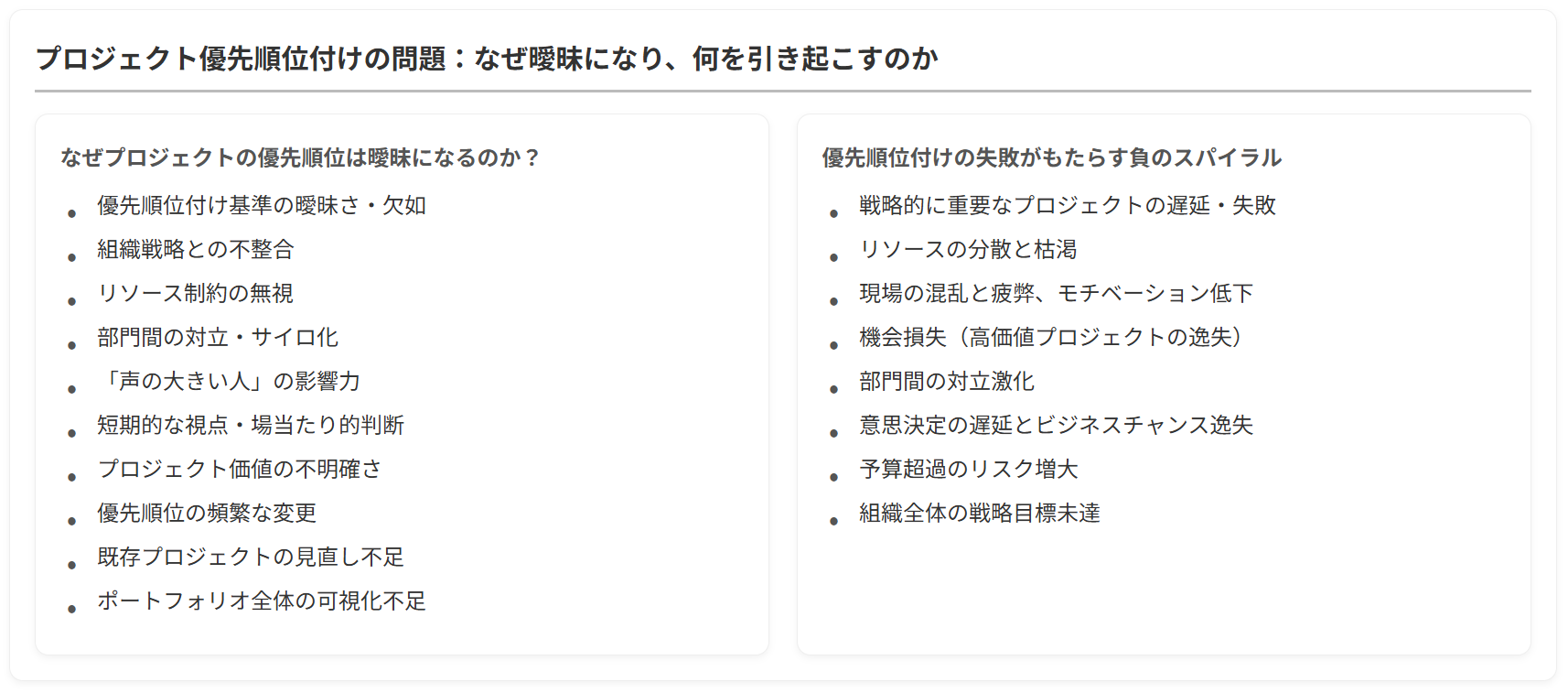優先順位付けができないことの深刻な影響