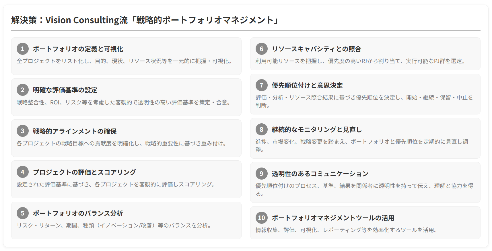 戦略連動型プロジェクト優先順位付けフレームワーク