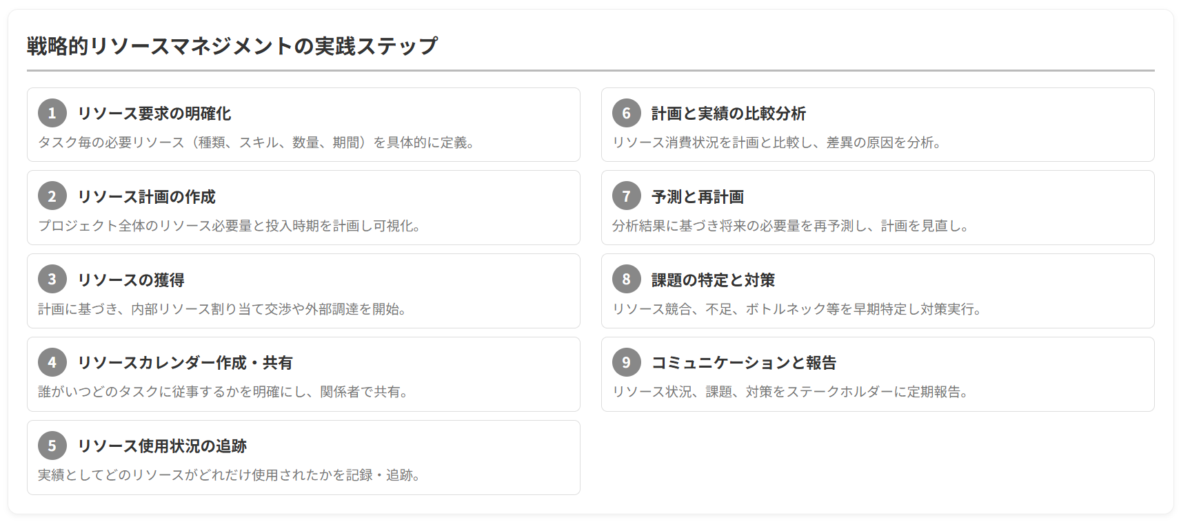 リソース制約克服のための検討手順