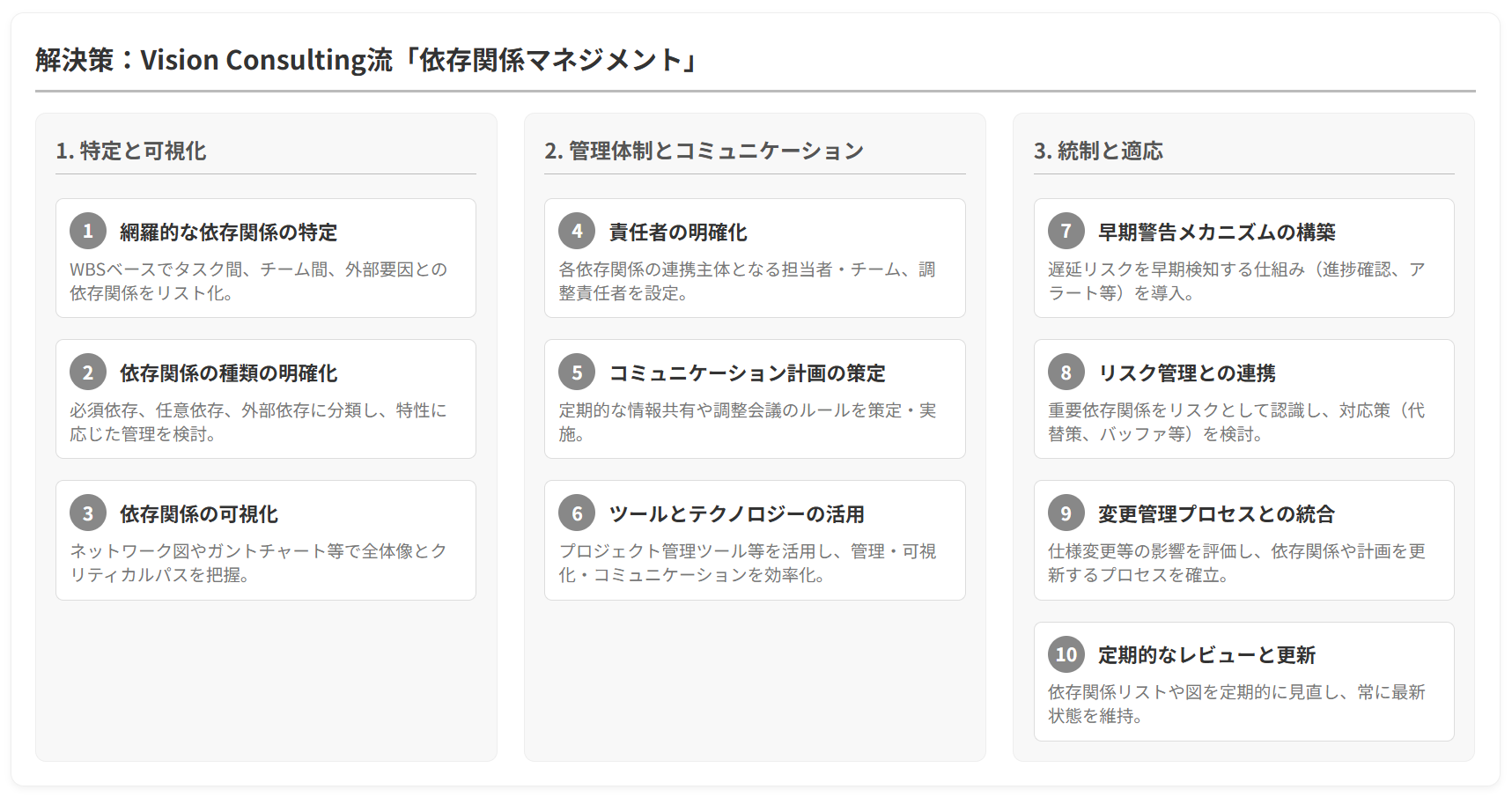 依存関係マネジメント