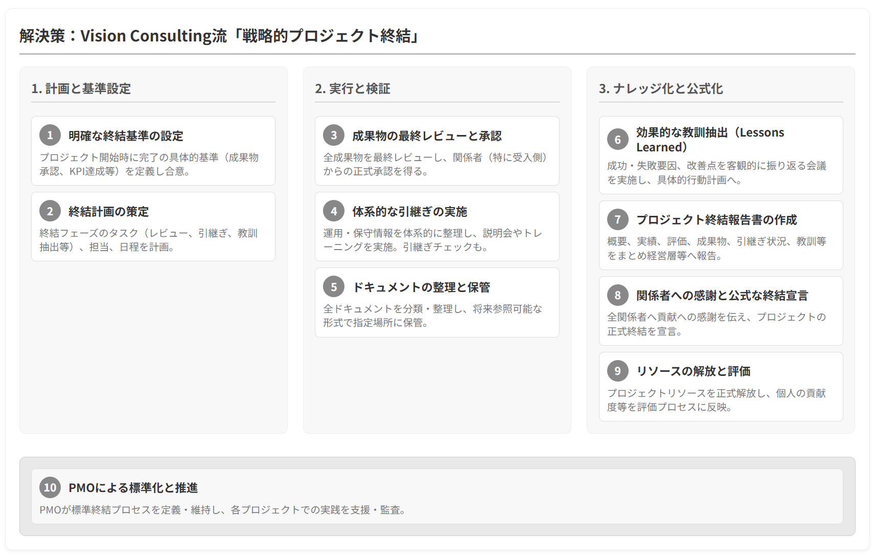 戦略的プロジェクト集結プロセス