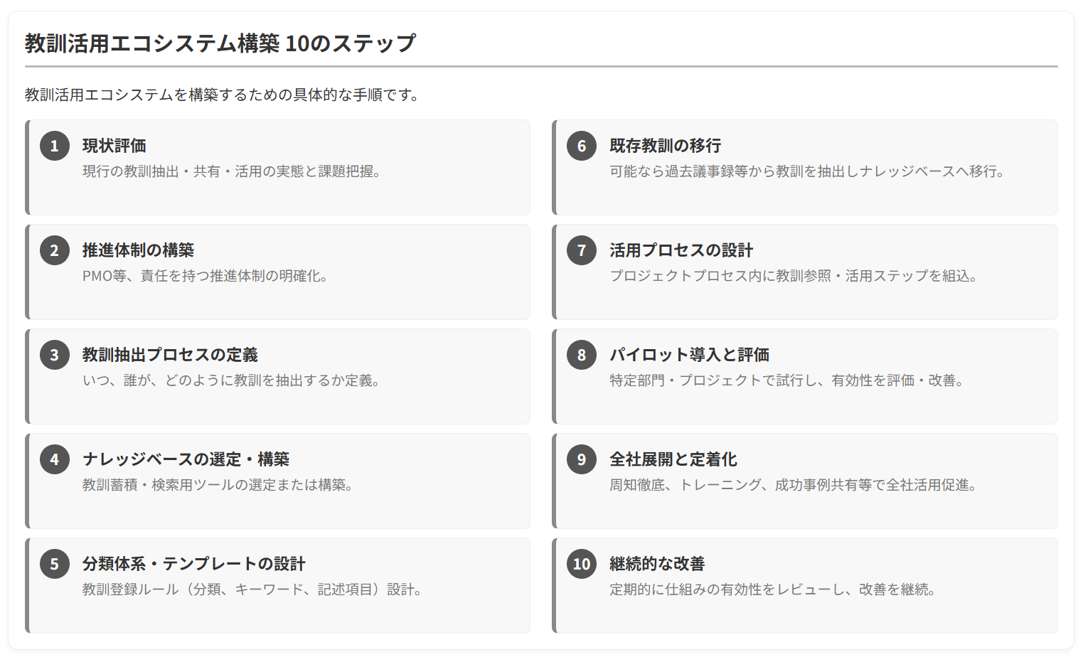 教訓活用エコシステム構築10のステップ