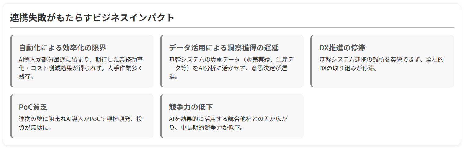 連携失敗がもたらすビジネスインパクト