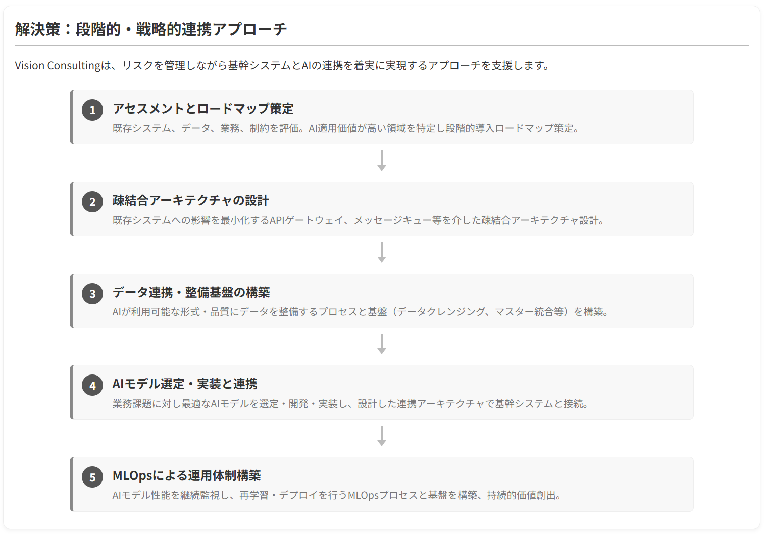 段階的・戦略的連携アプローチ