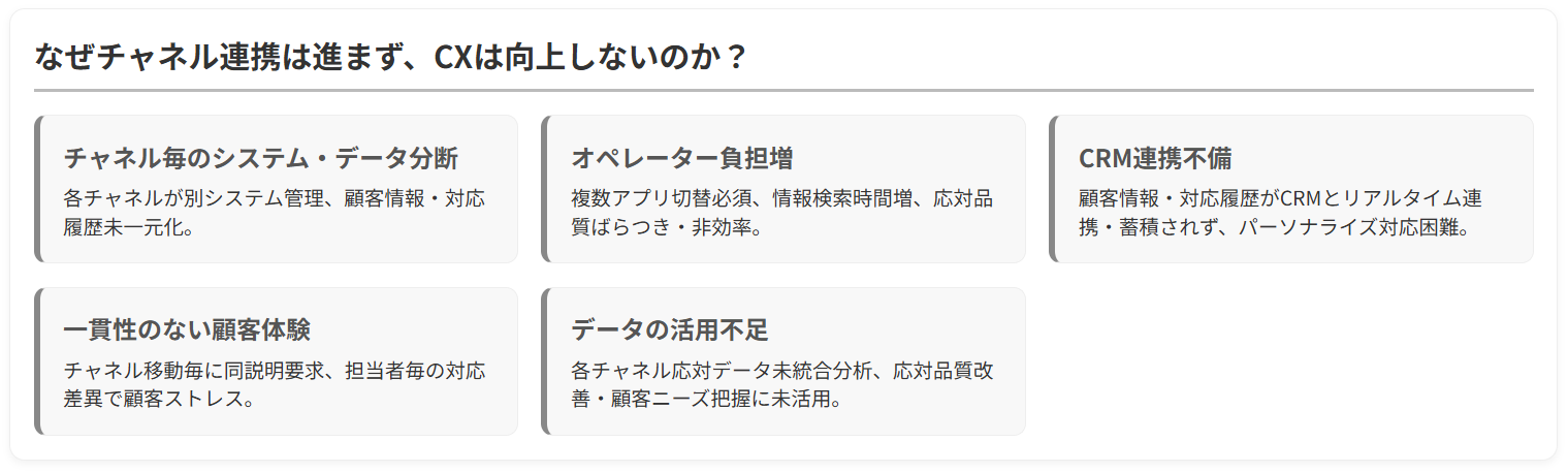 なぜCXは向上しないのか