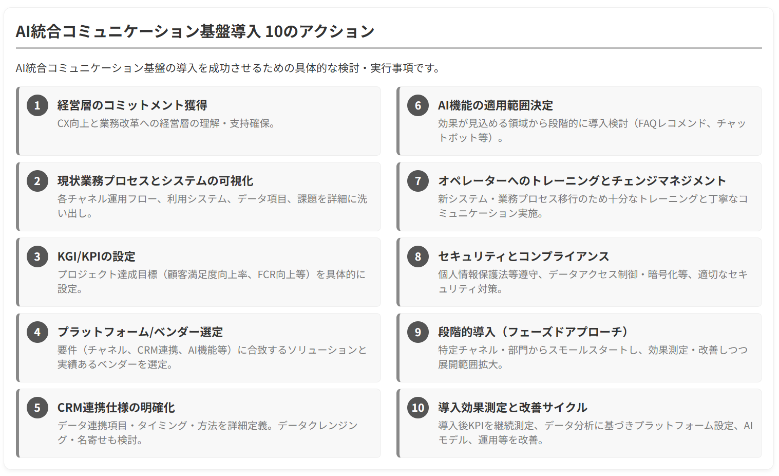 AI統合コミュニケーション基盤導入10のアクション