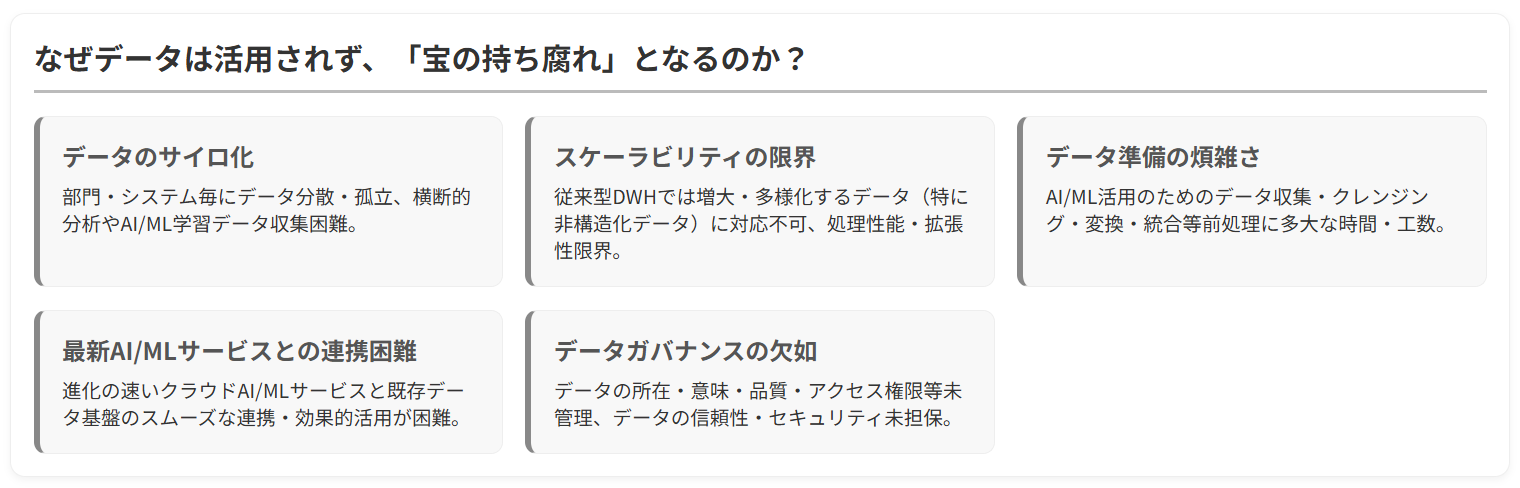 なぜデータは活用されないのか