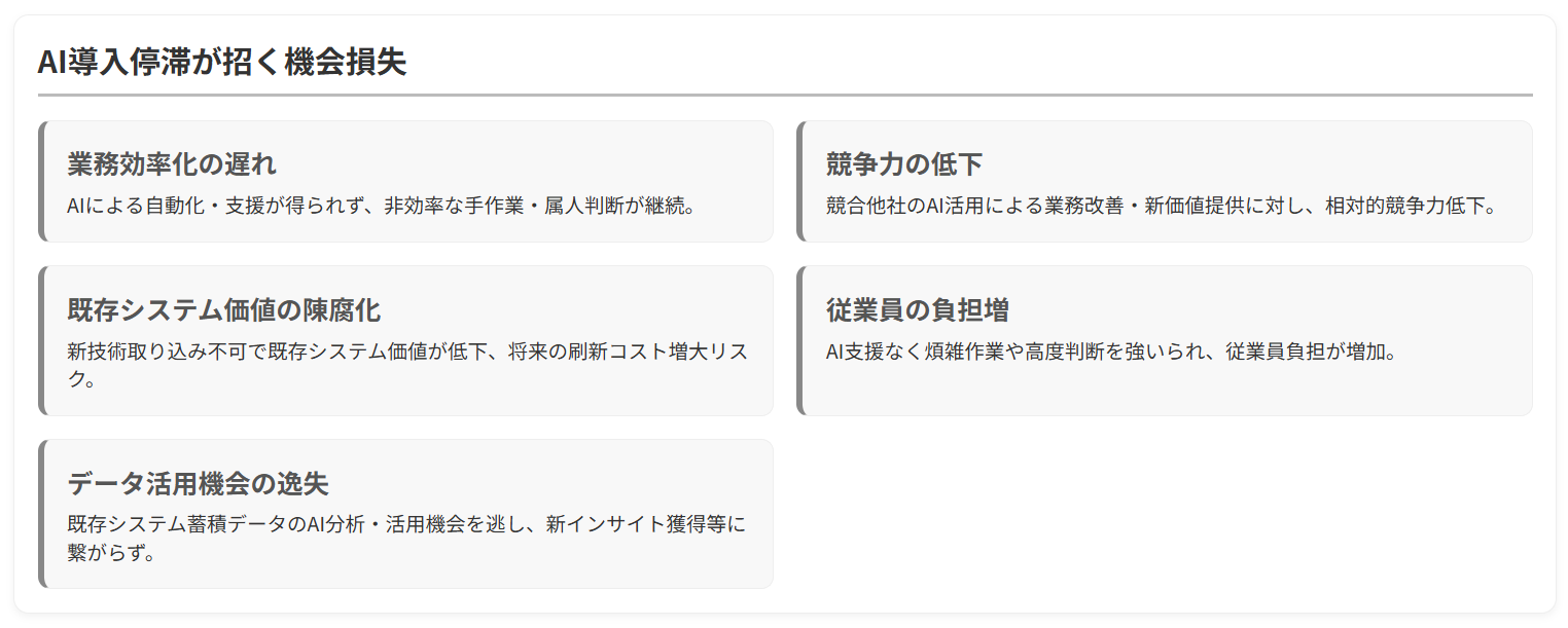 AI機能組み込み失敗がもたらすリスク