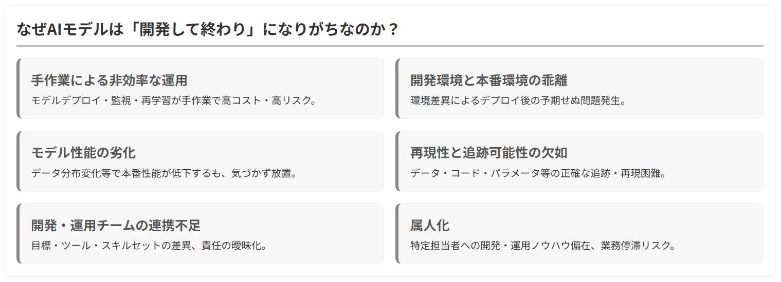 MLOps導入・実践支援