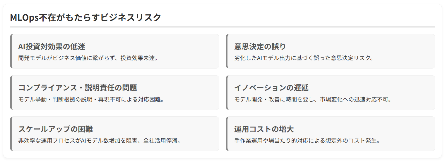 MLOps導入・実践支援