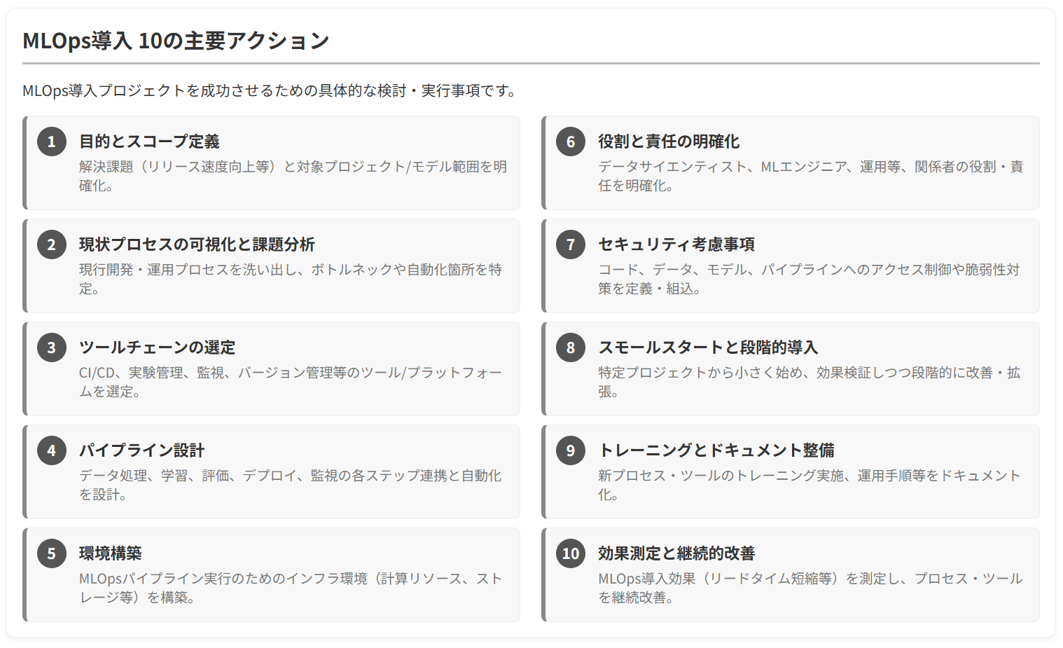 MLOps導入の10のアクション