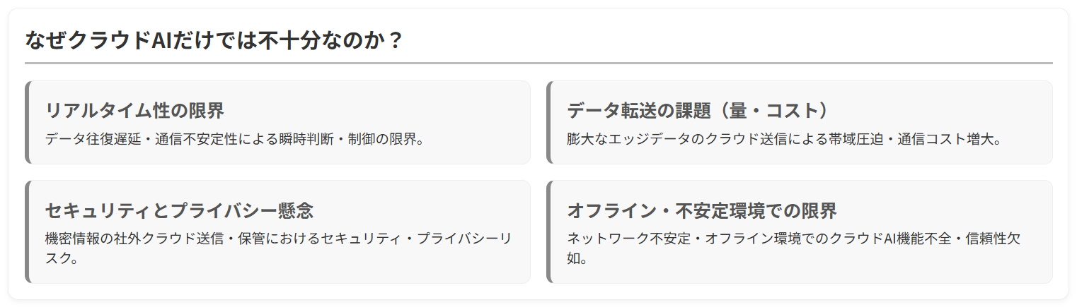 クラウドAIだけでは不十分な理由