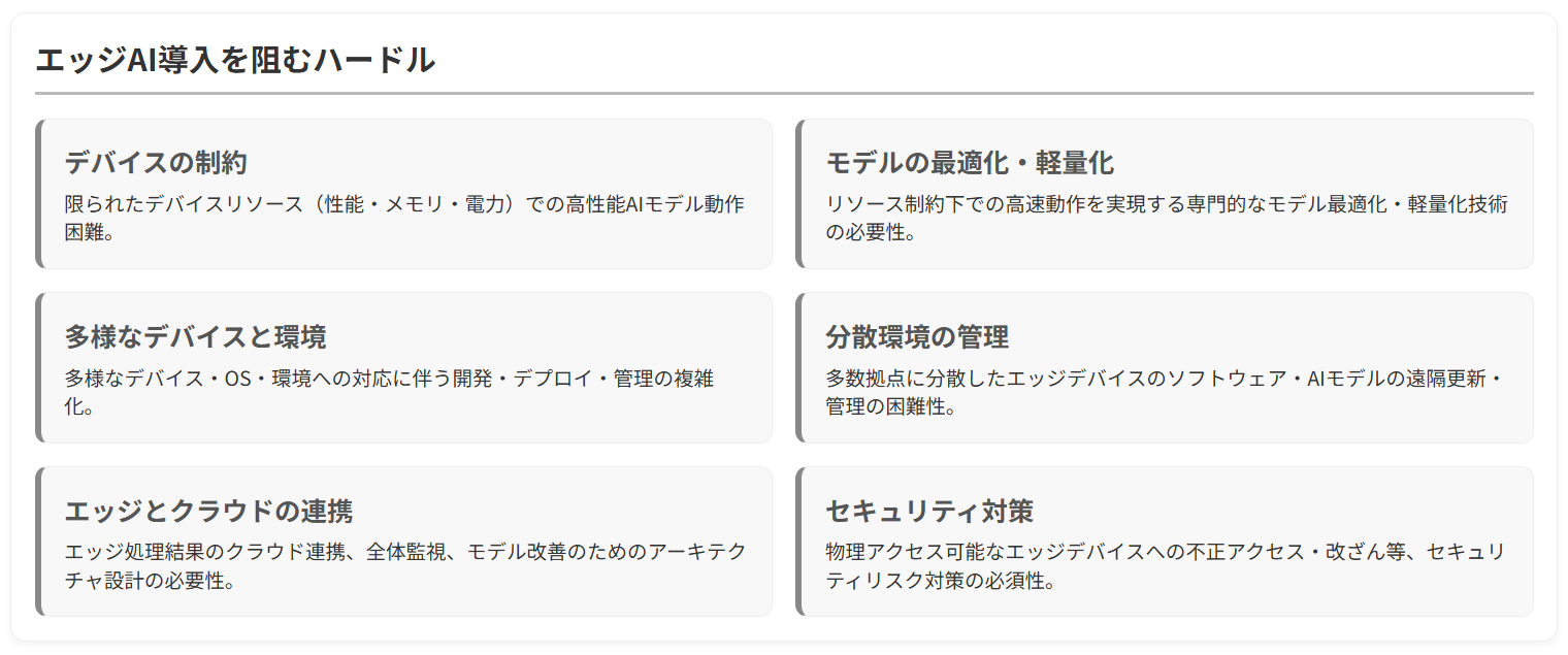 エッジAI導入・運用を阻むハードル