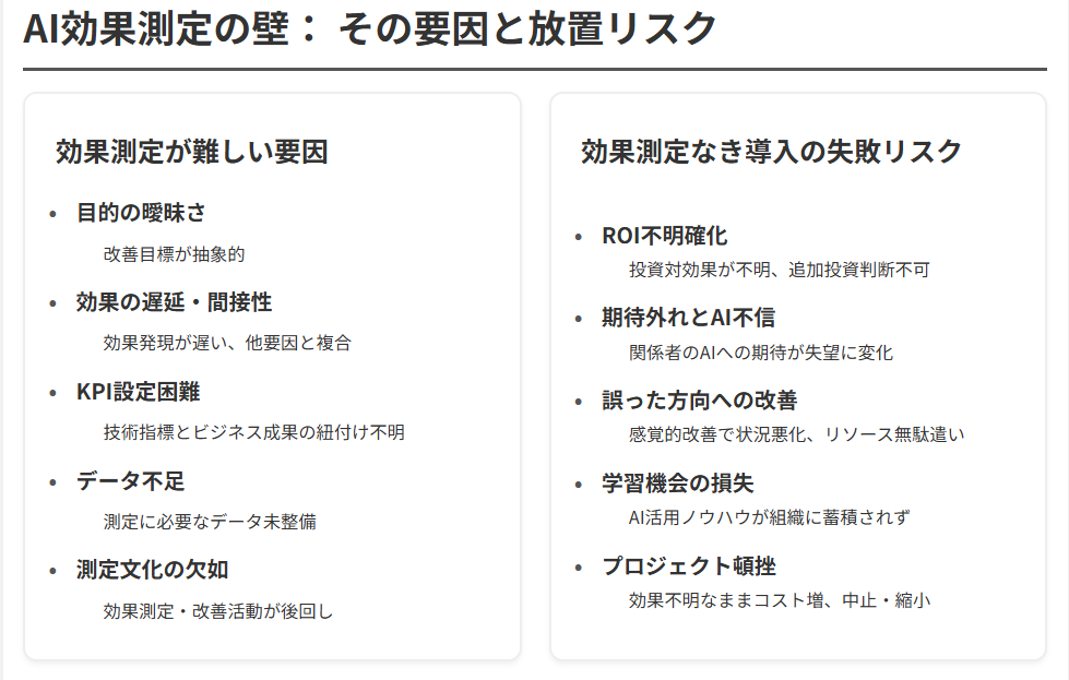 AI効果測定の壁と放置するリスク