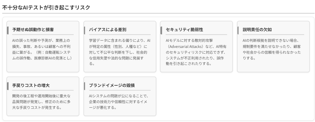 不十分な品質保証が招くビジネスリスク