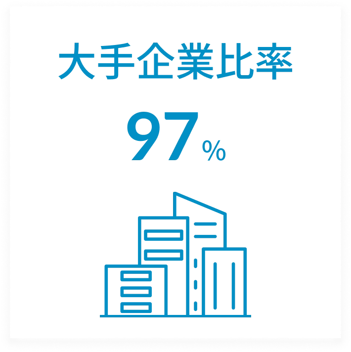 大手企業顧客
