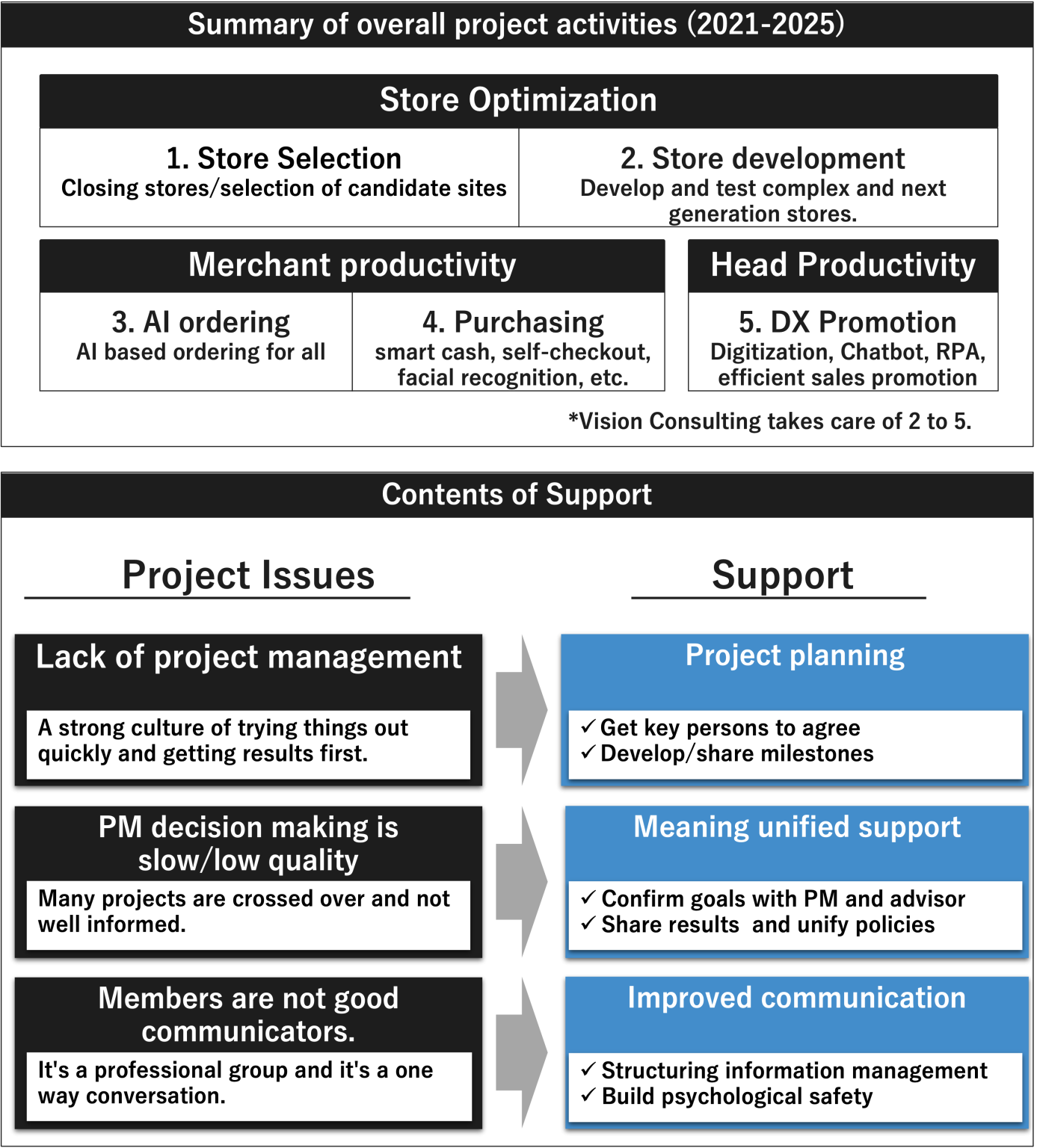 case-studies-vision-consulting-inc