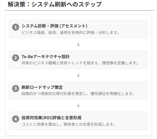 Vision Consultingによるシステム刷新支援