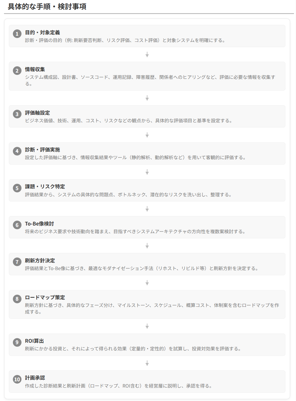 システム診断・刷新計画のステップ